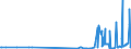 CN 29102000 /Exports /Unit = Prices (Euro/ton) /Partner: Malaysia /Reporter: Eur27_2020 /29102000:Methyloxirane `propylene Oxide`