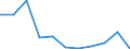 KN 29103000 /Exporte /Einheit = Preise (Euro/Tonne) /Partnerland: Belgien/Luxemburg /Meldeland: Eur27 /29103000:1-chlor-2,3-epoxypropan `epichlorhydrin`