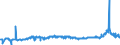 CN 29103000 /Exports /Unit = Prices (Euro/ton) /Partner: Germany /Reporter: Eur27_2020 /29103000:1-chloro-2,3-epoxypropane `epichlorohydrin`