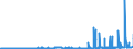 KN 29103000 /Exporte /Einheit = Preise (Euro/Tonne) /Partnerland: Ver.koenigreich /Meldeland: Eur27_2020 /29103000:1-chlor-2,3-epoxypropan `epichlorhydrin`