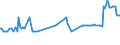 CN 29103000 /Exports /Unit = Prices (Euro/ton) /Partner: Luxembourg /Reporter: Eur27_2020 /29103000:1-chloro-2,3-epoxypropane `epichlorohydrin`