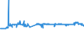 CN 29103000 /Exports /Unit = Prices (Euro/ton) /Partner: Austria /Reporter: Eur27_2020 /29103000:1-chloro-2,3-epoxypropane `epichlorohydrin`