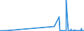 KN 29103000 /Exporte /Einheit = Preise (Euro/Tonne) /Partnerland: Malta /Meldeland: Eur27_2020 /29103000:1-chlor-2,3-epoxypropan `epichlorhydrin`