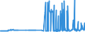 KN 29103000 /Exporte /Einheit = Preise (Euro/Tonne) /Partnerland: Tschechien /Meldeland: Eur27_2020 /29103000:1-chlor-2,3-epoxypropan `epichlorhydrin`