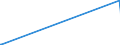 KN 29103000 /Exporte /Einheit = Preise (Euro/Tonne) /Partnerland: Aserbaidschan /Meldeland: Europäische Union /29103000:1-chlor-2,3-epoxypropan `epichlorhydrin`