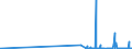 KN 29103000 /Exporte /Einheit = Preise (Euro/Tonne) /Partnerland: Kroatien /Meldeland: Eur27_2020 /29103000:1-chlor-2,3-epoxypropan `epichlorhydrin`