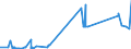 KN 29103000 /Exporte /Einheit = Preise (Euro/Tonne) /Partnerland: Marokko /Meldeland: Eur27_2020 /29103000:1-chlor-2,3-epoxypropan `epichlorhydrin`