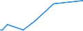 KN 29103000 /Exporte /Einheit = Preise (Euro/Tonne) /Partnerland: Libyen /Meldeland: Eur15 /29103000:1-chlor-2,3-epoxypropan `epichlorhydrin`