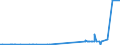 CN 29103000 /Exports /Unit = Prices (Euro/ton) /Partner: Egypt /Reporter: Eur27_2020 /29103000:1-chloro-2,3-epoxypropane `epichlorohydrin`