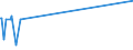 KN 29103000 /Exporte /Einheit = Preise (Euro/Tonne) /Partnerland: Senegal /Meldeland: Europäische Union /29103000:1-chlor-2,3-epoxypropan `epichlorhydrin`