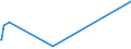 CN 29103000 /Exports /Unit = Prices (Euro/ton) /Partner: Ghana /Reporter: Eur15 /29103000:1-chloro-2,3-epoxypropane `epichlorohydrin`