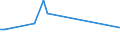 KN 29103000 /Exporte /Einheit = Preise (Euro/Tonne) /Partnerland: Gabun /Meldeland: Eur15 /29103000:1-chlor-2,3-epoxypropan `epichlorhydrin`