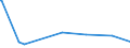 CN 29103000 /Exports /Unit = Prices (Euro/ton) /Partner: Kenya /Reporter: Eur15 /29103000:1-chloro-2,3-epoxypropane `epichlorohydrin`