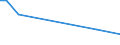 KN 29103000 /Exporte /Einheit = Preise (Euro/Tonne) /Partnerland: Haiti /Meldeland: Eur15 /29103000:1-chlor-2,3-epoxypropan `epichlorhydrin`