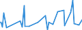 CN 29104000 /Exports /Unit = Prices (Euro/ton) /Partner: Austria /Reporter: Eur27_2020 /29104000:Dieldrin (Iso) (Inn)