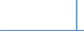 CN 2910 /Exports /Unit = Prices (Euro/ton) /Partner: Germany /Reporter: Eur27_2020 /2910:Epoxides, Epoxyalcohols, Epoxyphenols and Epoxyethers, With a Three-membered Ring, and Their Halogenated, Sulphonated, Nitrated or Nitrosated Derivatives