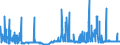 KN 2910 /Exporte /Einheit = Preise (Euro/Tonne) /Partnerland: Rumaenien /Meldeland: Eur27_2020 /2910:Epoxide, Epoxyalkohole, Epoxyphenole und Epoxyether mit Dreigliedrigem Ring; Ihre Halogen-, Sulfo-, Nitro- Oder Nitrosoderivate