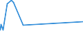 KN 2910 /Exporte /Einheit = Preise (Euro/Tonne) /Partnerland: Libyen /Meldeland: Eur27_2020 /2910:Epoxide, Epoxyalkohole, Epoxyphenole und Epoxyether mit Dreigliedrigem Ring; Ihre Halogen-, Sulfo-, Nitro- Oder Nitrosoderivate