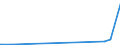 KN 2910 /Exporte /Einheit = Preise (Euro/Tonne) /Partnerland: Ruanda /Meldeland: Europäische Union /2910:Epoxide, Epoxyalkohole, Epoxyphenole und Epoxyether mit Dreigliedrigem Ring; Ihre Halogen-, Sulfo-, Nitro- Oder Nitrosoderivate