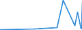 KN 2910 /Exporte /Einheit = Preise (Euro/Tonne) /Partnerland: Aethiopien /Meldeland: Eur27_2020 /2910:Epoxide, Epoxyalkohole, Epoxyphenole und Epoxyether mit Dreigliedrigem Ring; Ihre Halogen-, Sulfo-, Nitro- Oder Nitrosoderivate