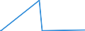 KN 2910 /Exporte /Einheit = Preise (Euro/Tonne) /Partnerland: Uganda /Meldeland: Europäische Union /2910:Epoxide, Epoxyalkohole, Epoxyphenole und Epoxyether mit Dreigliedrigem Ring; Ihre Halogen-, Sulfo-, Nitro- Oder Nitrosoderivate