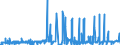 CN 29110000 /Exports /Unit = Prices (Euro/ton) /Partner: Ireland /Reporter: Eur27_2020 /29110000:Acetals and Hemiacetals, Whether or not With Other Oxygen Function, and Their Halogenated, Sulphonated, Nitrated or Nitrosated Derivatives