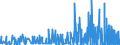 CN 29110000 /Exports /Unit = Prices (Euro/ton) /Partner: Greece /Reporter: Eur27_2020 /29110000:Acetals and Hemiacetals, Whether or not With Other Oxygen Function, and Their Halogenated, Sulphonated, Nitrated or Nitrosated Derivatives