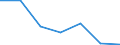 CN 29110000 /Exports /Unit = Prices (Euro/ton) /Partner: Switzerland /Reporter: Eur27 /29110000:Acetals and Hemiacetals, Whether or not With Other Oxygen Function, and Their Halogenated, Sulphonated, Nitrated or Nitrosated Derivatives