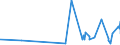 CN 29110000 /Exports /Unit = Prices (Euro/ton) /Partner: Malta /Reporter: Eur27_2020 /29110000:Acetals and Hemiacetals, Whether or not With Other Oxygen Function, and Their Halogenated, Sulphonated, Nitrated or Nitrosated Derivatives