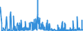 CN 29110000 /Exports /Unit = Prices (Euro/ton) /Partner: Turkey /Reporter: Eur27_2020 /29110000:Acetals and Hemiacetals, Whether or not With Other Oxygen Function, and Their Halogenated, Sulphonated, Nitrated or Nitrosated Derivatives