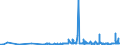 CN 29110000 /Exports /Unit = Prices (Euro/ton) /Partner: Estonia /Reporter: Eur27_2020 /29110000:Acetals and Hemiacetals, Whether or not With Other Oxygen Function, and Their Halogenated, Sulphonated, Nitrated or Nitrosated Derivatives