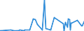 CN 29110000 /Exports /Unit = Prices (Euro/ton) /Partner: Belarus /Reporter: Eur27_2020 /29110000:Acetals and Hemiacetals, Whether or not With Other Oxygen Function, and Their Halogenated, Sulphonated, Nitrated or Nitrosated Derivatives