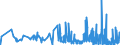 CN 29110000 /Exports /Unit = Prices (Euro/ton) /Partner: Russia /Reporter: Eur27_2020 /29110000:Acetals and Hemiacetals, Whether or not With Other Oxygen Function, and Their Halogenated, Sulphonated, Nitrated or Nitrosated Derivatives