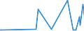 CN 29110000 /Exports /Unit = Prices (Euro/ton) /Partner: Kasakhstan /Reporter: Eur27_2020 /29110000:Acetals and Hemiacetals, Whether or not With Other Oxygen Function, and Their Halogenated, Sulphonated, Nitrated or Nitrosated Derivatives