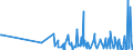 CN 29110000 /Exports /Unit = Prices (Euro/ton) /Partner: Serbia /Reporter: Eur27_2020 /29110000:Acetals and Hemiacetals, Whether or not With Other Oxygen Function, and Their Halogenated, Sulphonated, Nitrated or Nitrosated Derivatives