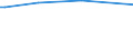 CN 29110000 /Exports /Unit = Prices (Euro/ton) /Partner: Togo /Reporter: Eur15 /29110000:Acetals and Hemiacetals, Whether or not With Other Oxygen Function, and Their Halogenated, Sulphonated, Nitrated or Nitrosated Derivatives