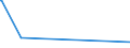 CN 29110000 /Exports /Unit = Prices (Euro/ton) /Partner: Angola /Reporter: Eur15 /29110000:Acetals and Hemiacetals, Whether or not With Other Oxygen Function, and Their Halogenated, Sulphonated, Nitrated or Nitrosated Derivatives