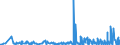 CN 29110000 /Exports /Unit = Prices (Euro/ton) /Partner: South Africa /Reporter: Eur27_2020 /29110000:Acetals and Hemiacetals, Whether or not With Other Oxygen Function, and Their Halogenated, Sulphonated, Nitrated or Nitrosated Derivatives