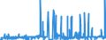 CN 2911 /Exports /Unit = Prices (Euro/ton) /Partner: Ireland /Reporter: Eur27_2020 /2911:Acetals and Hemiacetals, Whether or not With Other Oxygen Function, and Their Halogenated, Sulphonated, Nitrated or Nitrosated Derivatives