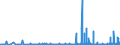 CN 2911 /Exports /Unit = Prices (Euro/ton) /Partner: Denmark /Reporter: Eur27_2020 /2911:Acetals and Hemiacetals, Whether or not With Other Oxygen Function, and Their Halogenated, Sulphonated, Nitrated or Nitrosated Derivatives