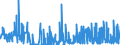 CN 2911 /Exports /Unit = Prices (Euro/ton) /Partner: Belgium /Reporter: Eur27_2020 /2911:Acetals and Hemiacetals, Whether or not With Other Oxygen Function, and Their Halogenated, Sulphonated, Nitrated or Nitrosated Derivatives