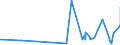 CN 2911 /Exports /Unit = Prices (Euro/ton) /Partner: Malta /Reporter: Eur27_2020 /2911:Acetals and Hemiacetals, Whether or not With Other Oxygen Function, and Their Halogenated, Sulphonated, Nitrated or Nitrosated Derivatives