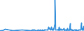 CN 2911 /Exports /Unit = Prices (Euro/ton) /Partner: Estonia /Reporter: Eur27_2020 /2911:Acetals and Hemiacetals, Whether or not With Other Oxygen Function, and Their Halogenated, Sulphonated, Nitrated or Nitrosated Derivatives