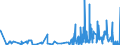 CN 2911 /Exports /Unit = Prices (Euro/ton) /Partner: Slovakia /Reporter: Eur27_2020 /2911:Acetals and Hemiacetals, Whether or not With Other Oxygen Function, and Their Halogenated, Sulphonated, Nitrated or Nitrosated Derivatives