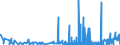 CN 2911 /Exports /Unit = Prices (Euro/ton) /Partner: Romania /Reporter: Eur27_2020 /2911:Acetals and Hemiacetals, Whether or not With Other Oxygen Function, and Their Halogenated, Sulphonated, Nitrated or Nitrosated Derivatives