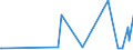 CN 2911 /Exports /Unit = Prices (Euro/ton) /Partner: Kasakhstan /Reporter: Eur27_2020 /2911:Acetals and Hemiacetals, Whether or not With Other Oxygen Function, and Their Halogenated, Sulphonated, Nitrated or Nitrosated Derivatives