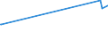 KN 2911 /Exporte /Einheit = Preise (Euro/Tonne) /Partnerland: Ehem.jug.rep.mazed /Meldeland: Eur27_2020 /2911:Acetale und Halbacetale, Auch mit Anderen Sauerstoff-funktionen, und Ihre Halogen-, Sulfo-, Nitro- Oder Nitrosoderivate