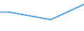 KN 2911 /Exporte /Einheit = Preise (Euro/Tonne) /Partnerland: Dschibuti /Meldeland: Eur27 /2911:Acetale und Halbacetale, Auch mit Anderen Sauerstoff-funktionen, und Ihre Halogen-, Sulfo-, Nitro- Oder Nitrosoderivate