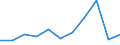 KN 29121100 /Exporte /Einheit = Preise (Euro/Tonne) /Partnerland: Belgien/Luxemburg /Meldeland: Eur27 /29121100:Methanal `formaldehyd`