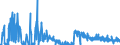 CN 29121100 /Exports /Unit = Prices (Euro/ton) /Partner: Finland /Reporter: Eur27_2020 /29121100:Methanal `formaldehyde`